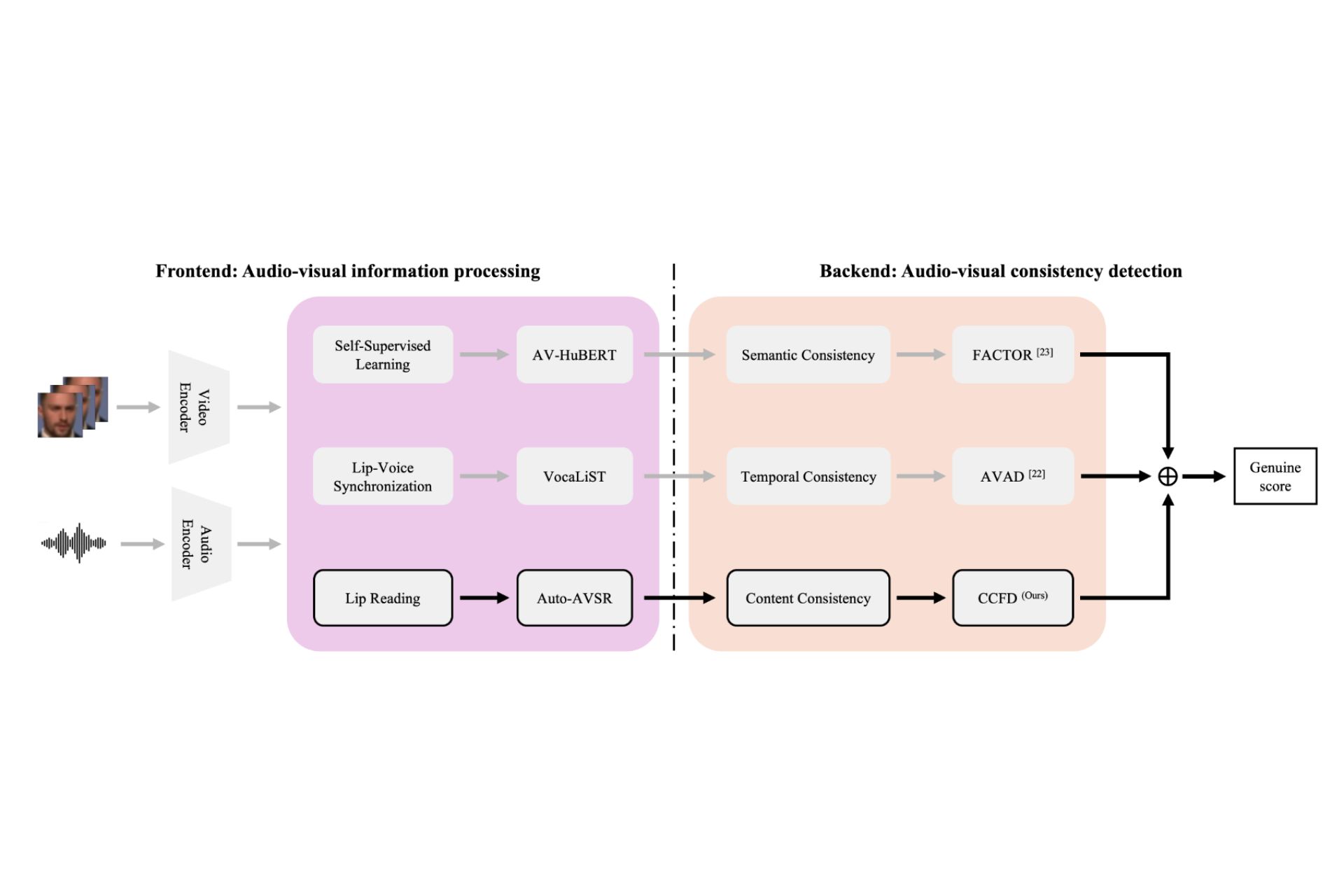 Zero-Shot Fake Video Detection